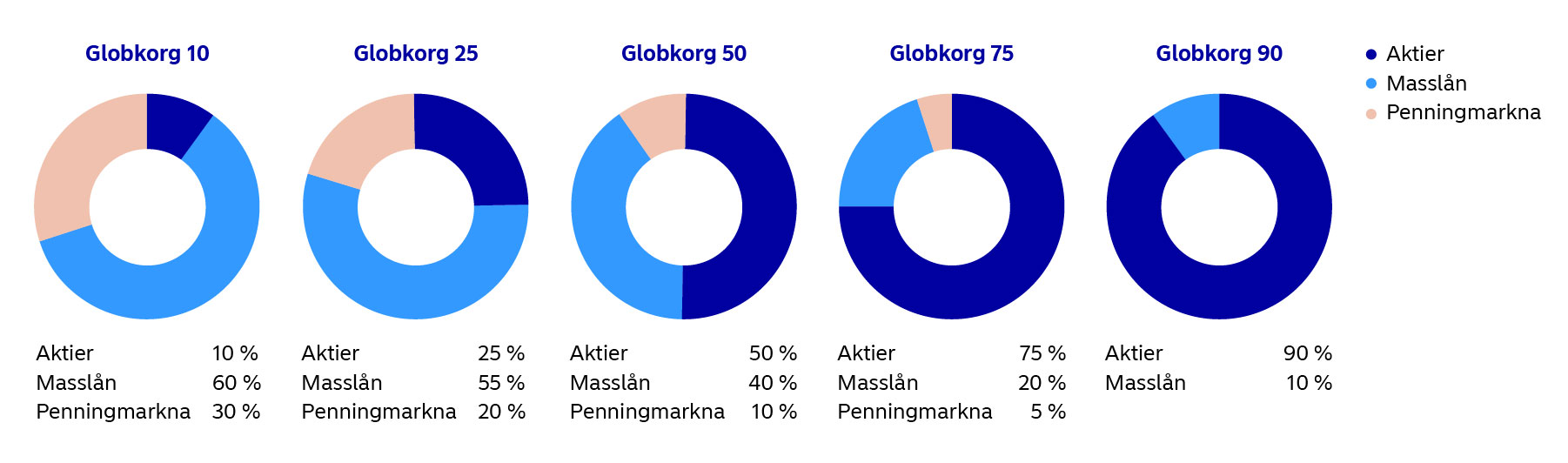 Maapallokorit sijoitusprofiili